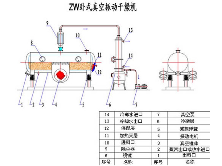 ZW臥式真空振動(dòng)干燥機(jī)